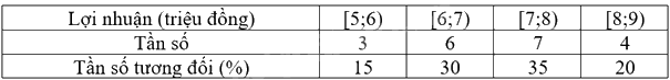 Giải mục 3 trang 118 SGK Toán 9 tập 2 - Cùng khám phá 1
