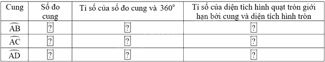 Giải mục 3 trang 119, 120, 121 SGK Toán 9 tập 1 - Cùng khám phá 0 2