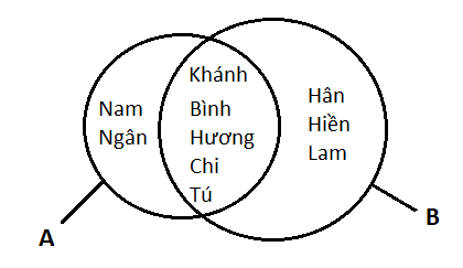 Giải mục 3 trang 16, 17, 18 SGK Toán 10 tập 1 - Kết nối tri thức 3 1