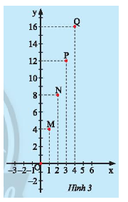 Giải mục 3 trang 18, 19, 20, 21 SGK Toán 8 – Chân trời sáng tạo 2