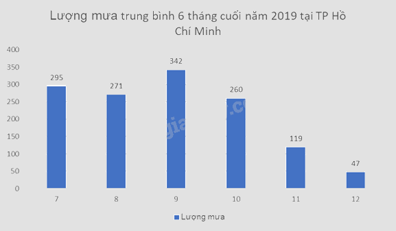 Giải mục 3 trang 8, 9, 10 SGK Toán 9 tập 2 - Cánh diều 0 2