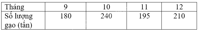 Giải mục 3 trang 8, 9, 10 SGK Toán 9 tập 2 - Cánh diều 1 1