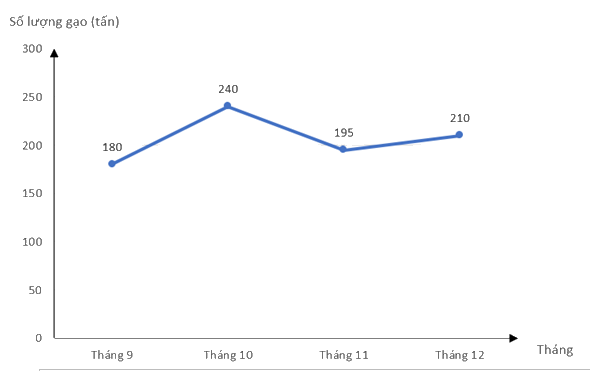 Giải mục 3 trang 8, 9, 10 SGK Toán 9 tập 2 - Cánh diều 1 2