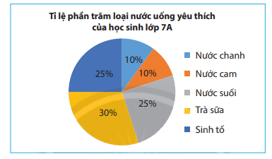 Giải mục 3 trang 99, 100 SGK Toán 7 tập 1 - Chân trời sáng tạo 0 1