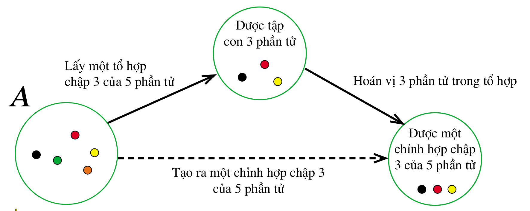Giải mục II trang 15, 16, 17 SGK Toán 10 tập 2 - Cánh diều 0 1
