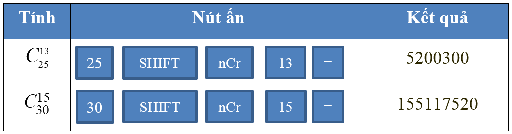Giải mục II trang 15, 16, 17 SGK Toán 10 tập 2 - Cánh diều 2 1
