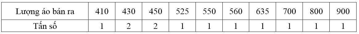 Giải mục III trang 39, 40 SGK Toán 10 tập 2 - Cánh diều 1 1