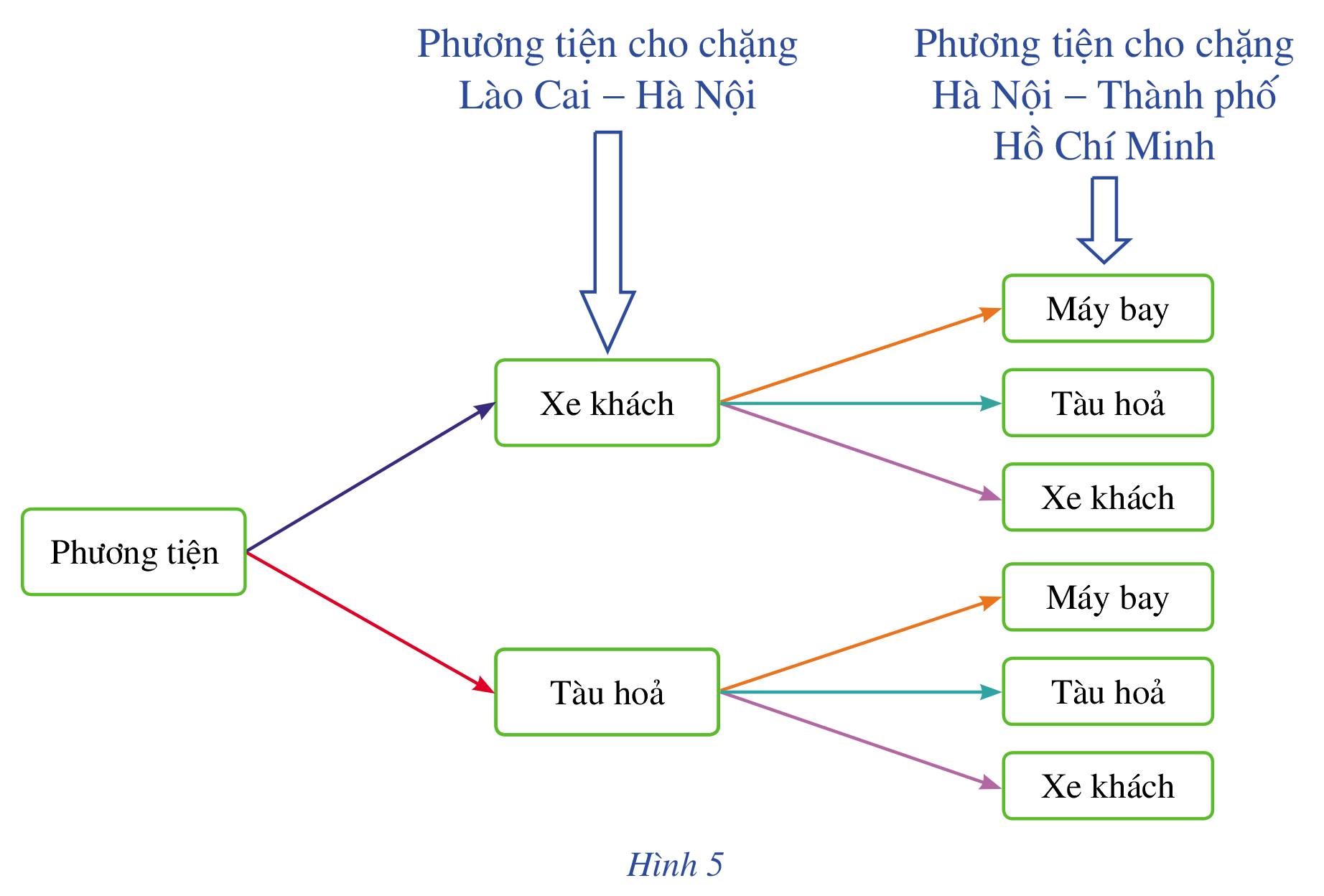 Giải mục III trang 6, 7 SGK Toán 10 tập 2 - Cánh diều 1