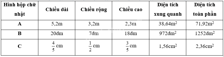 Giải Phần A. Tái hiện, củng cố trang 13 Bài tập phát triển năng lực Toán 5 tập 2 0 2