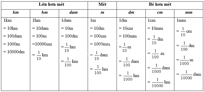 Giài phần A. Tái hiện, củng cố trang 18 Bài tập phát triển năng lực Toán 5 2