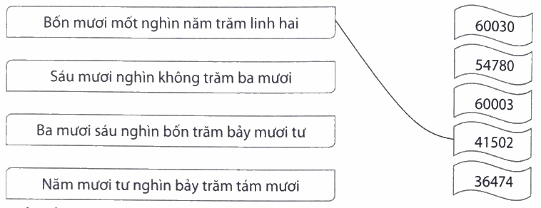 Giải phần A. Tái hiện, củng cố trang 2, 3 bài tập phát triển năng lực toán 4 1