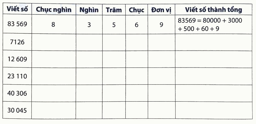 Giải phần A. Tái hiện, củng cố trang 2, 3 bài tập phát triển năng lực toán 4 2 1
