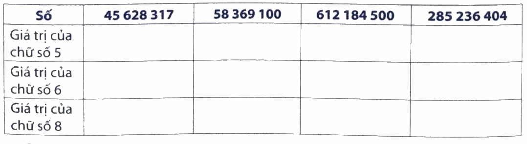 Giải phần A. Tái hiện, củng cố trang 20 bài tập phát triển năng lực Toán 4 1 1