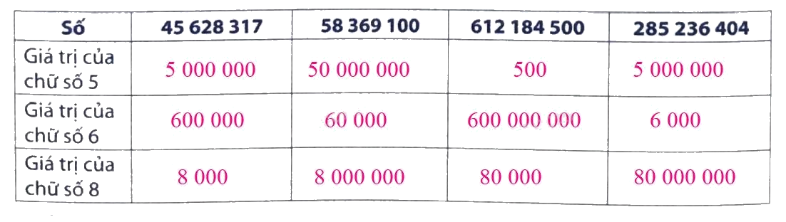 Giải phần A. Tái hiện, củng cố trang 20 bài tập phát triển năng lực Toán 4 1 2
