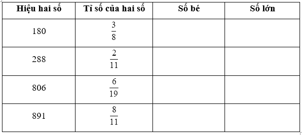 Giải phần A. Tái hiện, củng cố trang 37 Bài tập phát triển năng lực Toán 4 tập 2 2 1