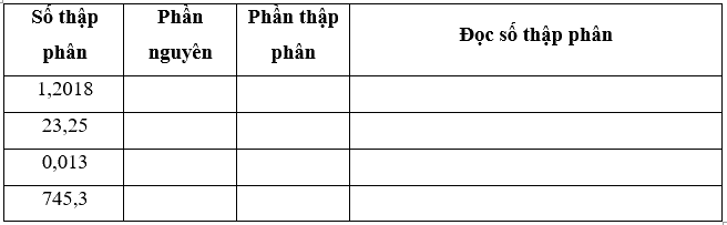 Giải phần A. Tái hiện, củng cố trang 39 Bài tập phát triển năng lực Toán 5 tập 2 1 1