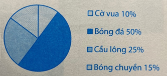 Giải phần A. Tái hiện, củng cố trang 4 Bài tập phát triển năng lực toán 5 tập 2 3 1