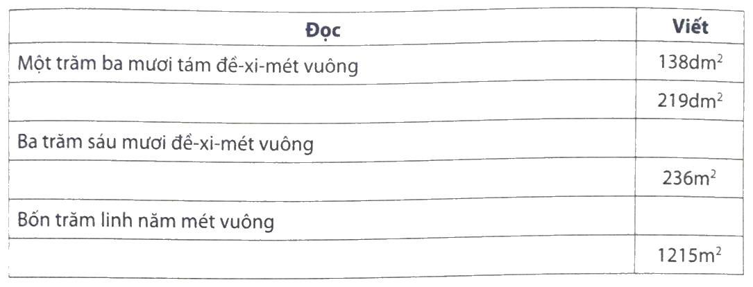 Giải phần A. Tái hiện, củng cố trang 40 Bài tập phát triển năng lực Toán 4 4 1