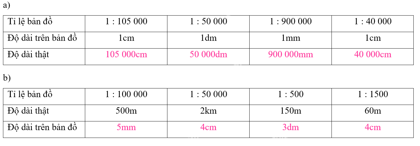 Giải phần A. Tái hiện, củng cố trang 41 Bài tập phát triển năng lực Toán 4 tập 2 2 2