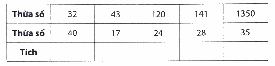 Giải phần A. Tái hiện, củng cố trang 44 Bài tập phát triển năng lực Toán 4 5 1