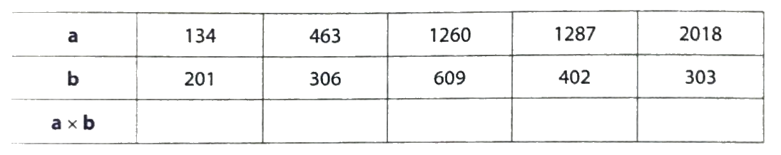Giải phần A. Tái hiện, củng cố trang 48 Bài tập phát triển năng lực Toán 4 3 1