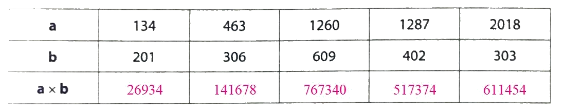 Giải phần A. Tái hiện, củng cố trang 48 Bài tập phát triển năng lực Toán 4 3 2
