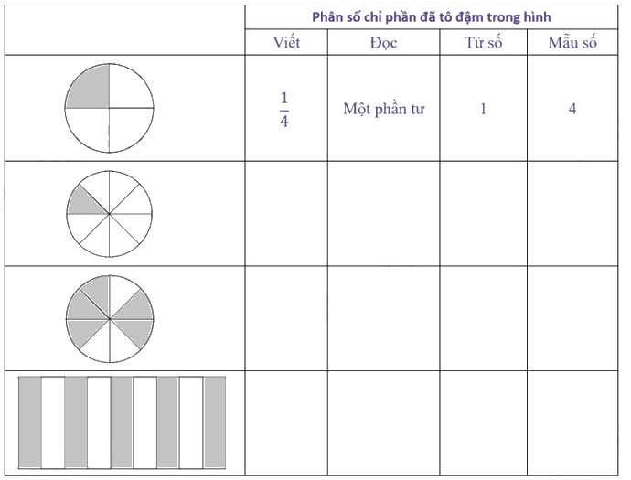 Giải phần A. Tái hiện, củng cố trang 5 Bài tập phát triển năng lực Toán 4 tập 2 1