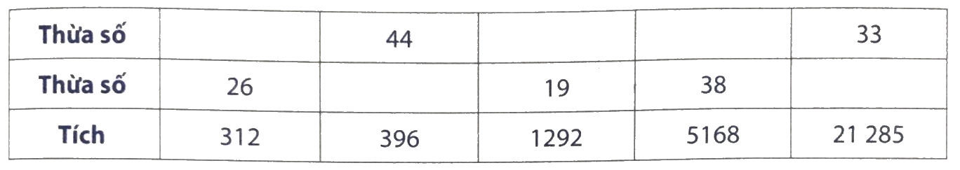 Giải phần A. Tái hiện, củng cố trang 56 bài tập phát triển năng lực Toán 4 4 1