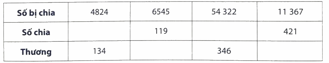 Giải phần A. Tái hiện, củng cố trang 59 Bài tập phát triển năng lực Toán 4 5 1