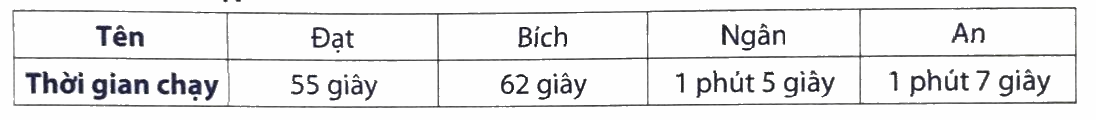 Giải Phần B. Kết nối trang 14 bài tập phát triển năng lực Toán 4 5 1