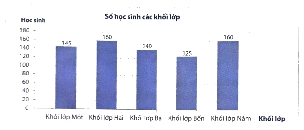Giải phần B. Kết nối trang 22 bài tập phát triển năng lực Toán 4 0 1
