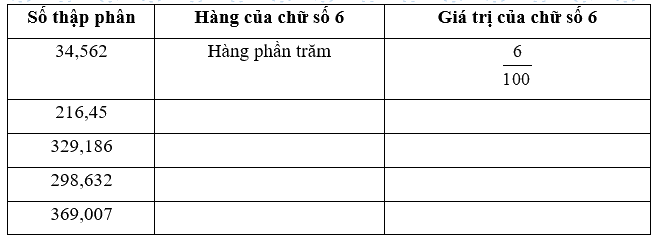 Giải phần B. Kết nối trang 29 Bài tập phát triển năng lưc Toán 5 3 1