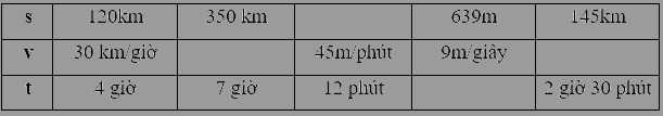 Giải phần B. Kết nối trang 33 Bài tập phát triển năng lực Toán 5 tập 2 1