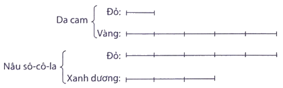 Giải phần B. Kết nối trang 34 Bài tập phát triển năng lực tập 2 3 1