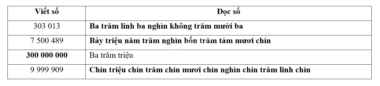 Giải phần B. Kết nối trang 61 Bài tập phát triển năng lực Toán 4 tập 2 2