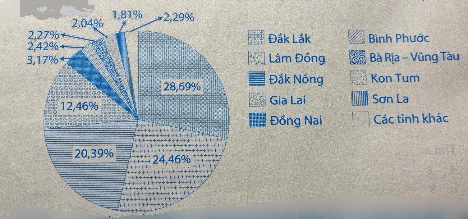 Giải phần C. Vận dụng, phát triển trang 66 - Bài tập phát triển năng lực Toán 5 tập 2 3 1