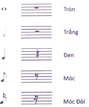 Giải phần C. Vận dụng, phát triển trang 8 Bài tập phát triển năng lực Toán 4 tập 2 1 1