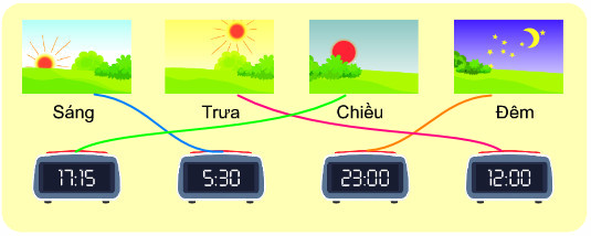 Giờ, phút, xem đồng hồ 3 2