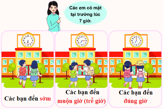 Giờ, phút, xem đồng hồ 6 2