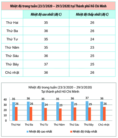 Hoạt động trang 118 SGK Toán 6 Chân trời sáng tạo 2