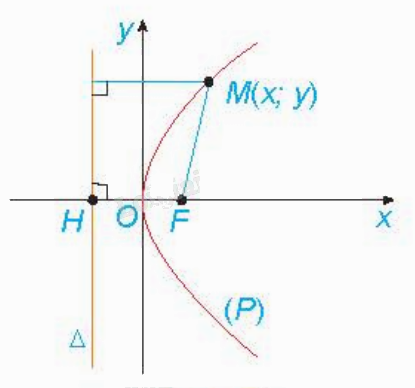 Lý thuyết Ba đường conic - SGK Toán 10 Kết nối tri thức 3