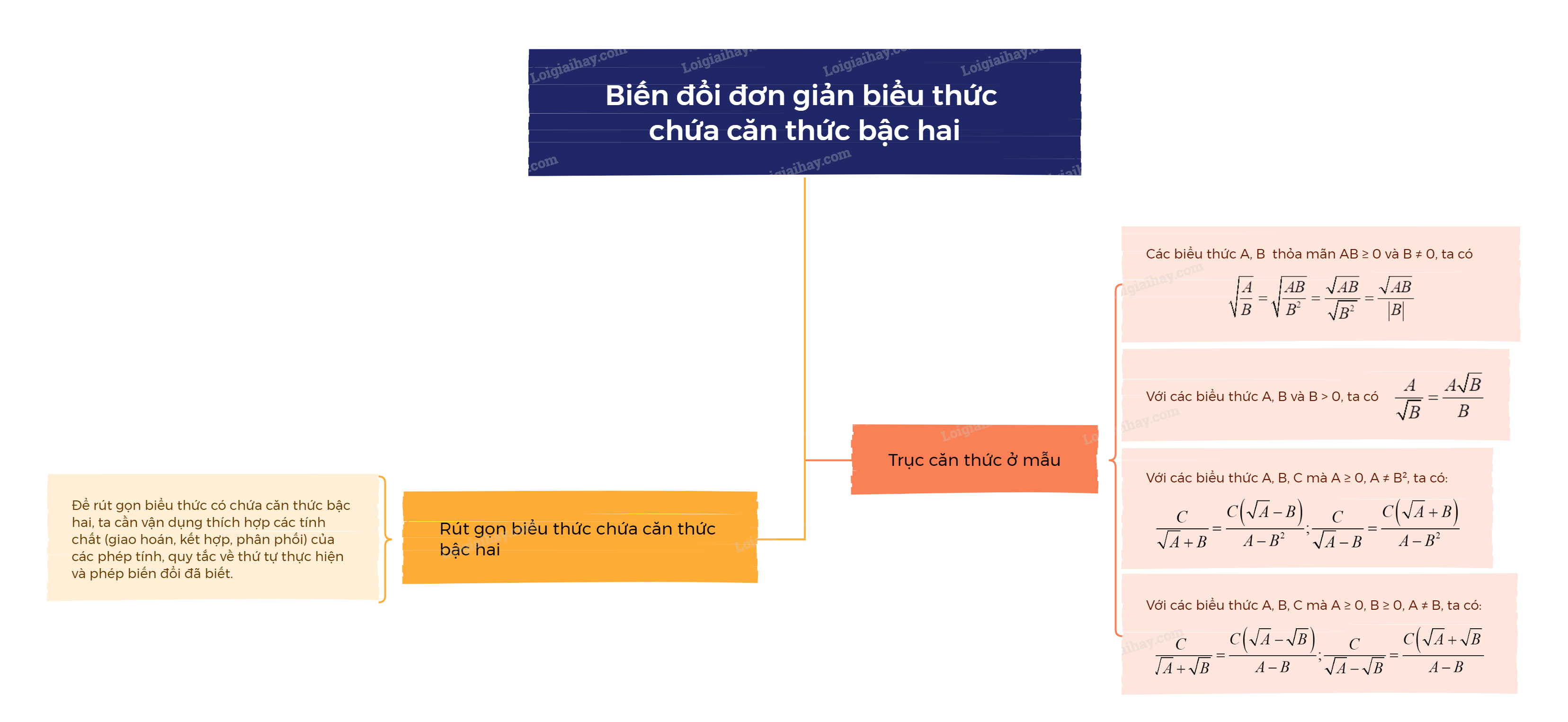 Lý thuyết Biến đổi đơn giản biểu thức chứa căn thức bậc hai Toán 9 Chân trời sáng tạo 1