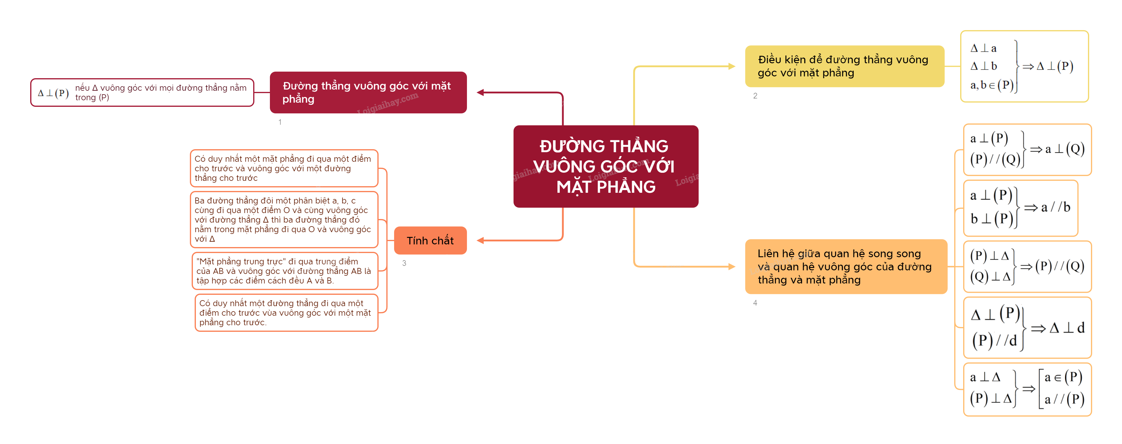 Lý thuyết Đường thẳng vuông góc với mặt phẳng - Toán 11 Kết nối tri thức 3