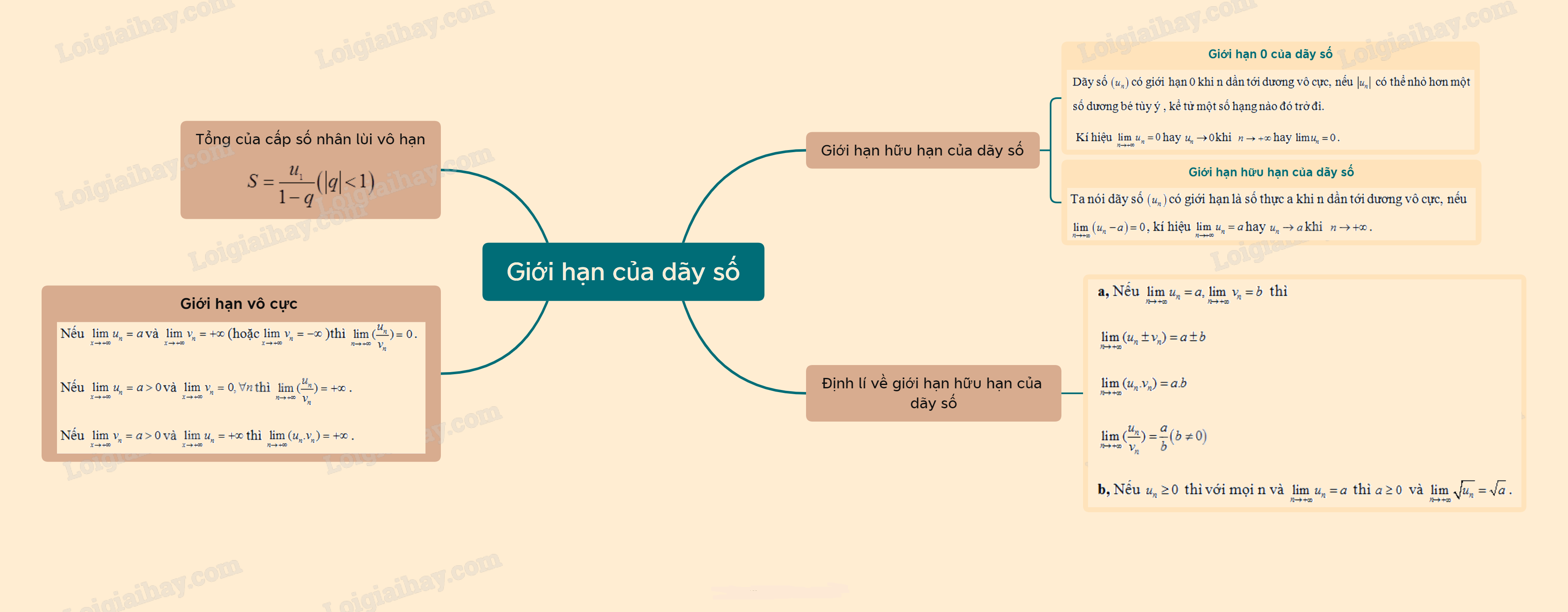 Lý thuyết Giới hạn của dãy số - SGK Toán 11 Kết nối tri thức 1