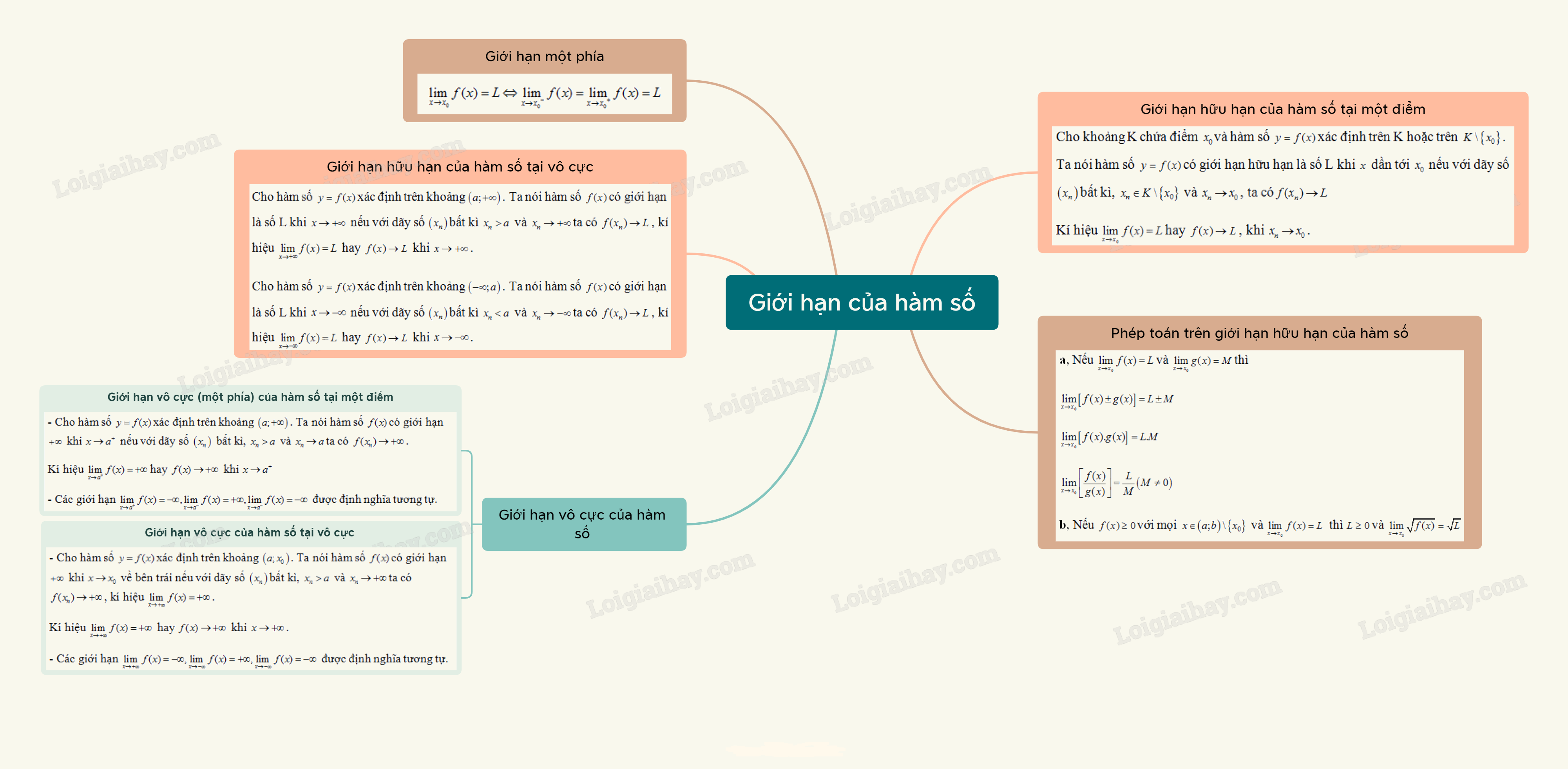Lý thuyết Giới hạn của hàm số - SGK Toán 11 Cánh Diều 1