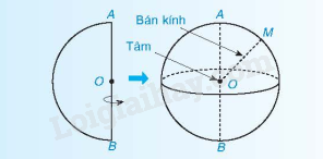 Lý thuyết Hình cầu Toán 9 Kết nối tri thức 1