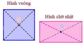 Lý thuyết Hình có tâm đối xứng Toán 6 KNTT với cuộc sống 3