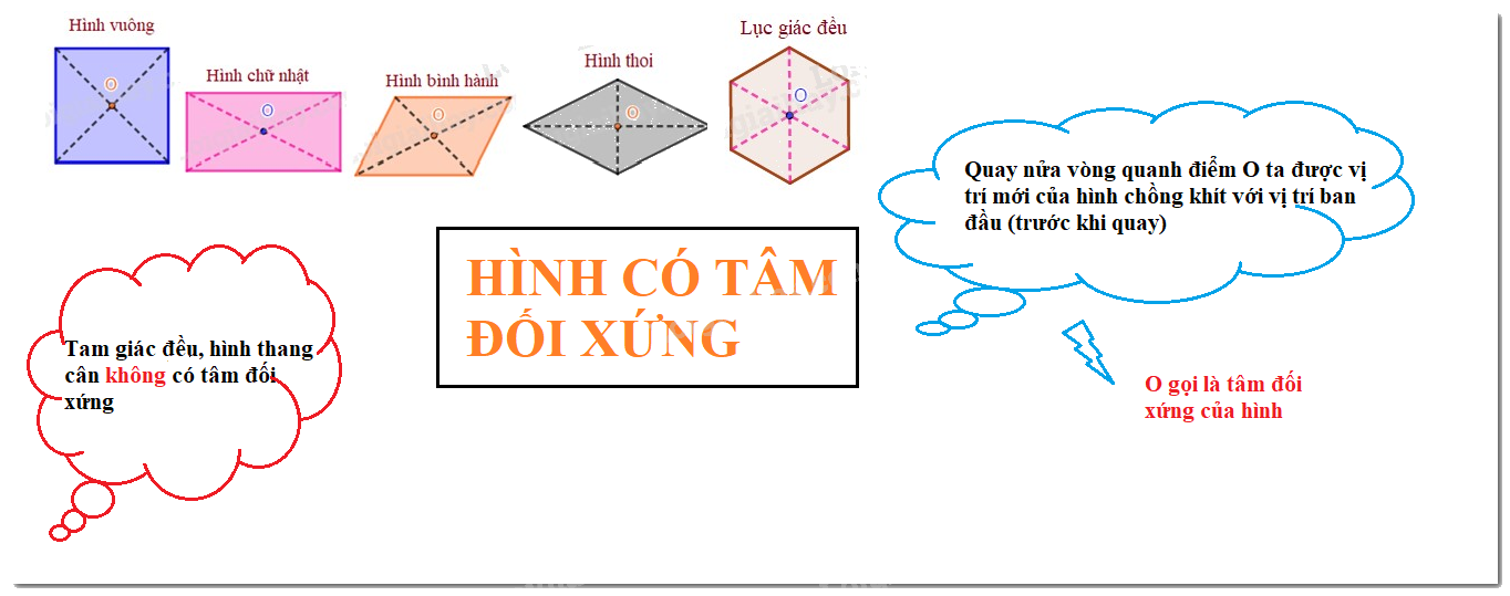 Lý thuyết Hình có tâm đối xứng Toán 6 KNTT với cuộc sống 6