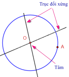 Lý thuyết Hình có trục đối xứng Toán 6 Cánh diều 1
