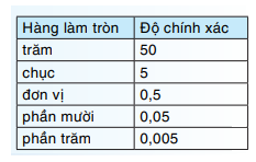 Lý thuyết Làm quen với số thập phân vô hạn tuần hoàn SGK Toán 7 - Kết nối tri thức 1